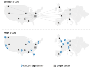 Content delivery network (CDN)